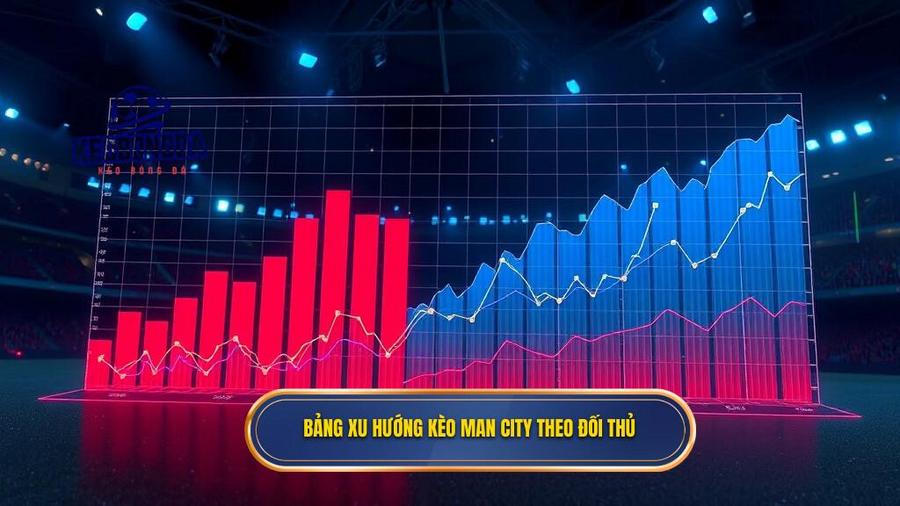 Bảng xu hướng kèo Man City theo đối thủ