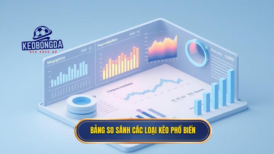 3. Bảng so sánh các loại kèo phổ biến